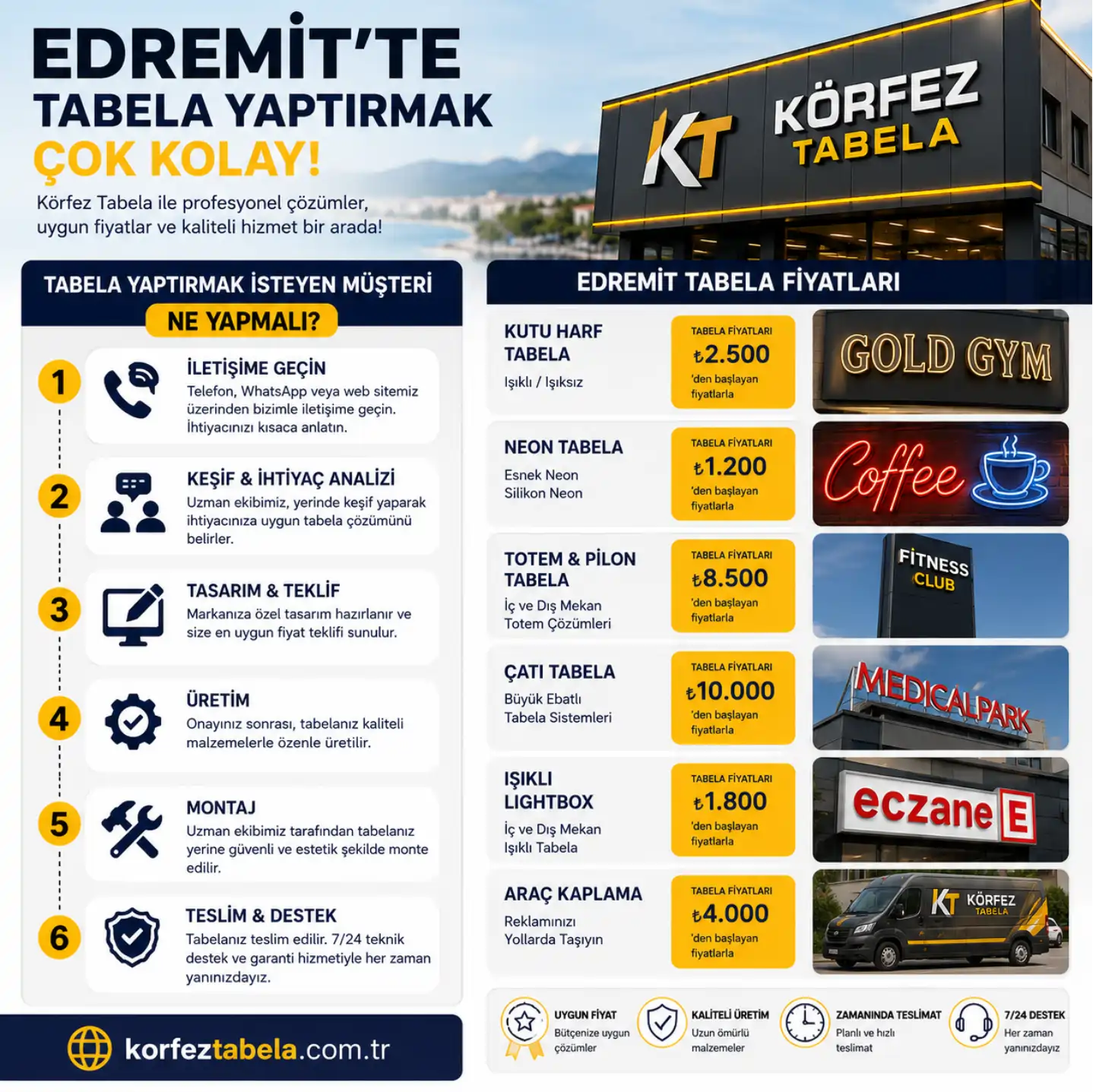 Edremit Tabela Fiyatları ve Tabela Yaptırma Rehberi